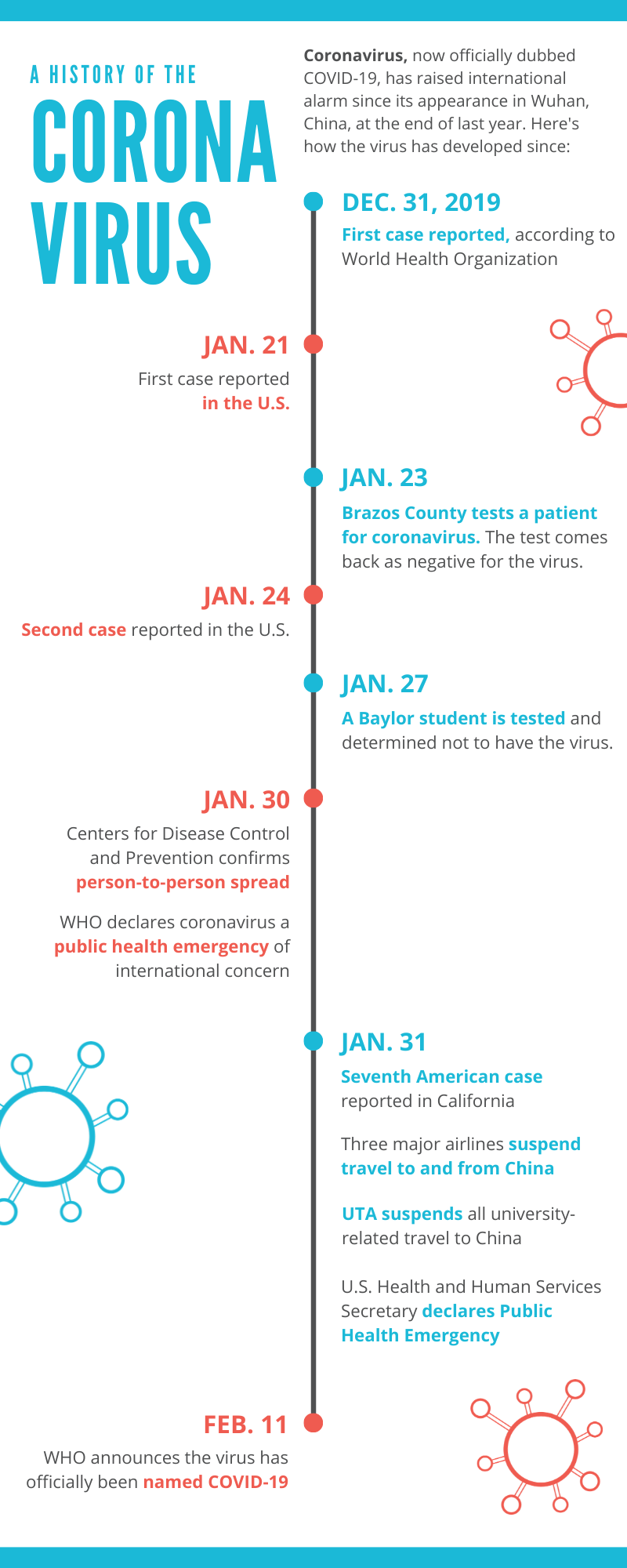 UTA and Tarrant County Public Health department take precautions to guard from the coronavirus